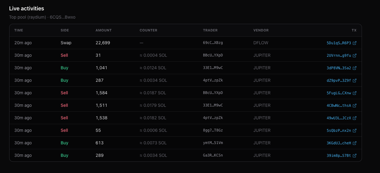 Real-time token activity dashboard
